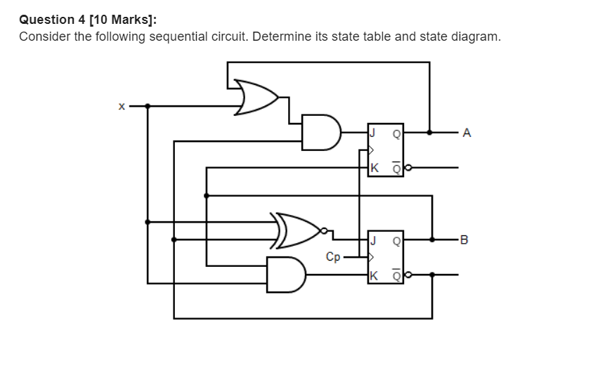  Question 4 [10 Marks]: Consider the following sequential circuit. Determine its