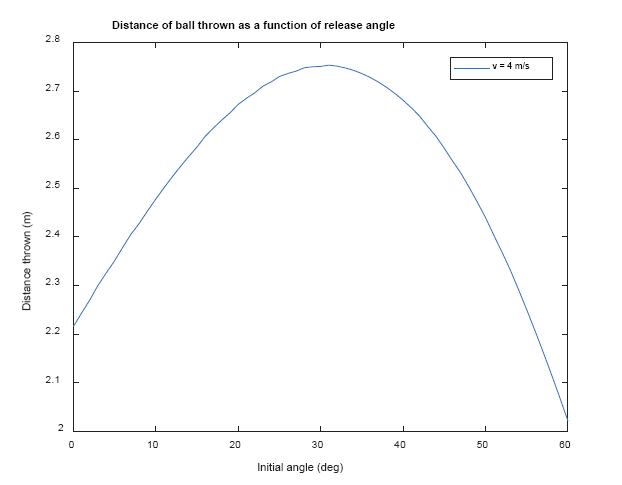 Follow the instructions for the Script 1, shown below: 1.Turn it into