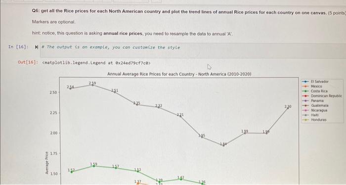 [16]: M print(data ["country"].unique()) ["Cote d'Ivoire" 'Cameroon' 'Morocco' 'Democratic Republic of the