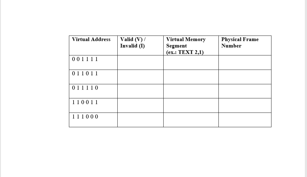 address format of the architecture is shown below 6-bit virtual address 2