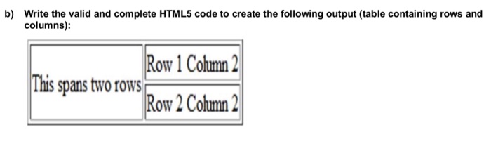  b) Write the valid and complete HTML5 code to create the