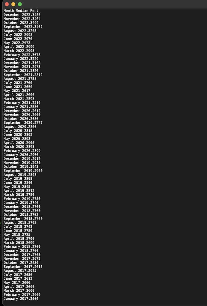 Python Mini Visualization Assignment Please use python to solve the following question