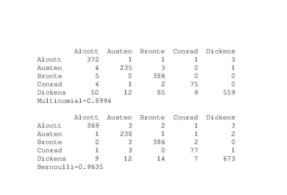 the following texts, downloaded from Project Gutenberg and the Internet Archive. The