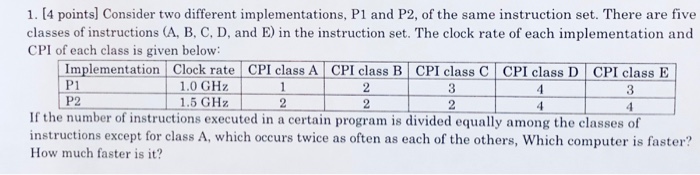  1. [4 points] Consider two different implementations, P1 and P2, of
