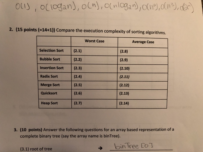  For java review please help #2 2. (15 points (-14+1)) Compare