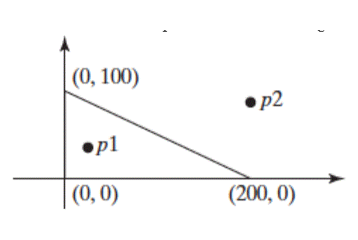 C++ ONLY 1. (Sum the digits in an integer) Write a program