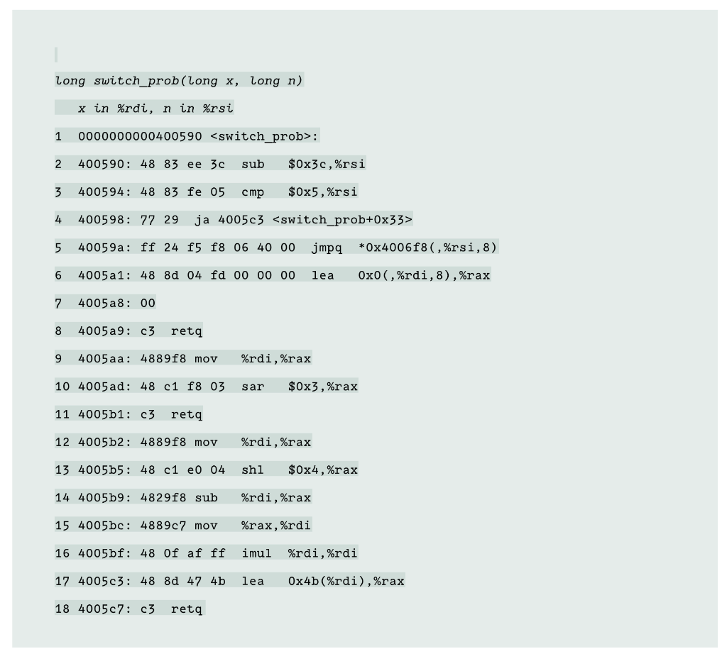 switch statement from disassembled machine code. In the following procedure, the body