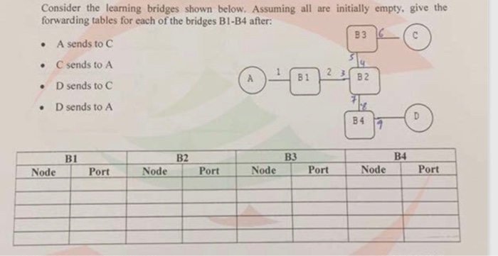  Consider the learning bridges shown below. Assuming all are initially empty,