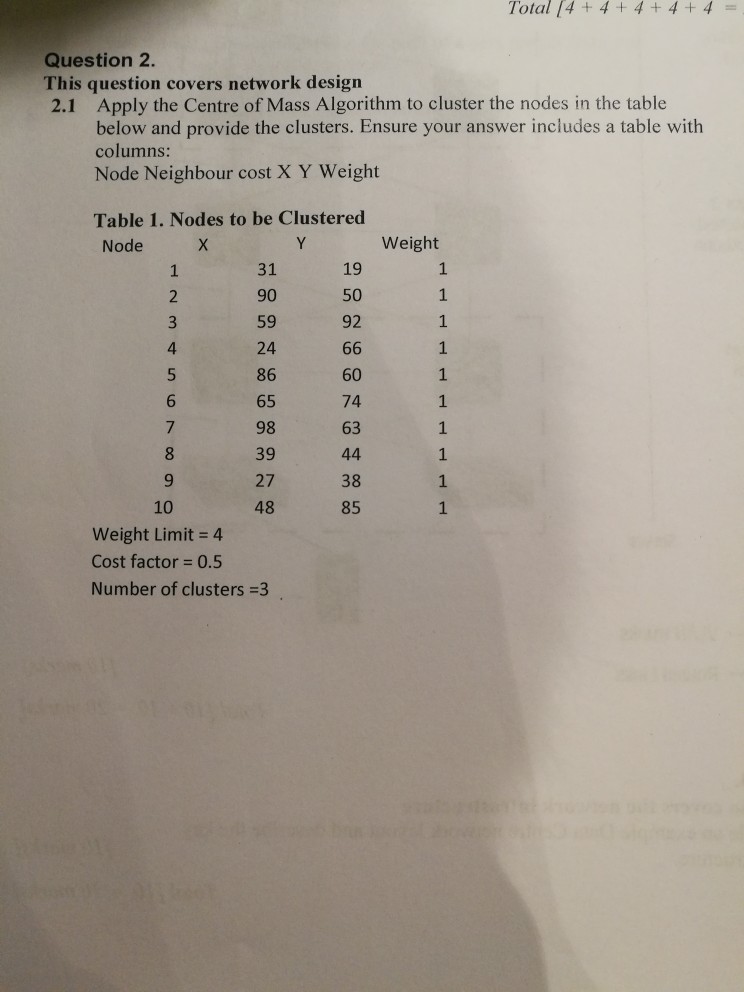 Total 4 +4+4+4+4 Question 2. This question covers network design 2.1