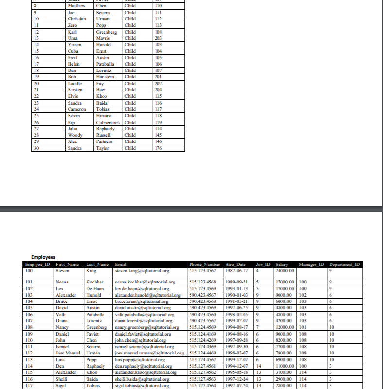March 1 (Monday) 11:59PM Your answer document MUST contain SQL statement and