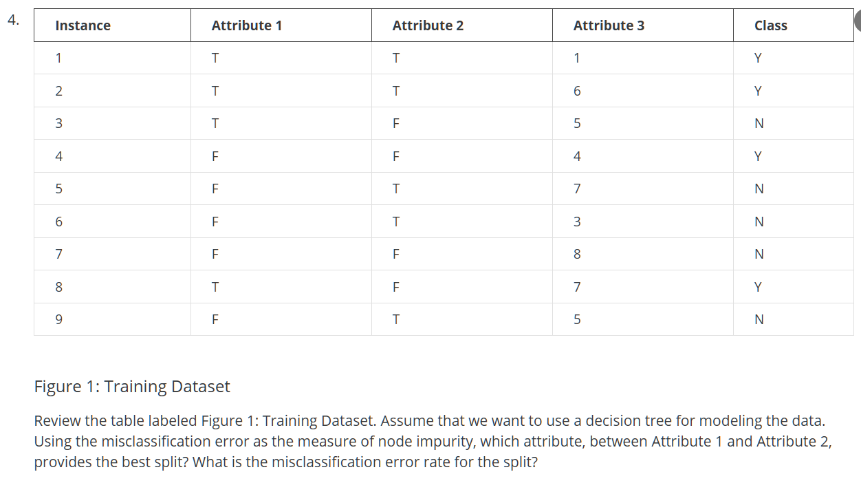  4. Instance Attribute 1 Attribute 2 Attribute 3 Class 1 T