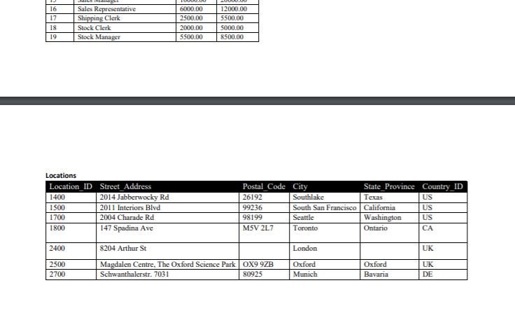 results to Microsoft Word or PDF file and submit the Word or