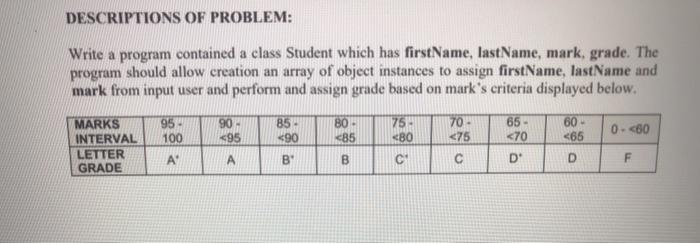  please write simple program in java on bluej DESCRIPTIONS OF PROBLEM: