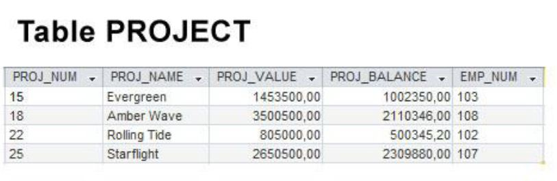 SQL: Write a query to show the value of the most expensive