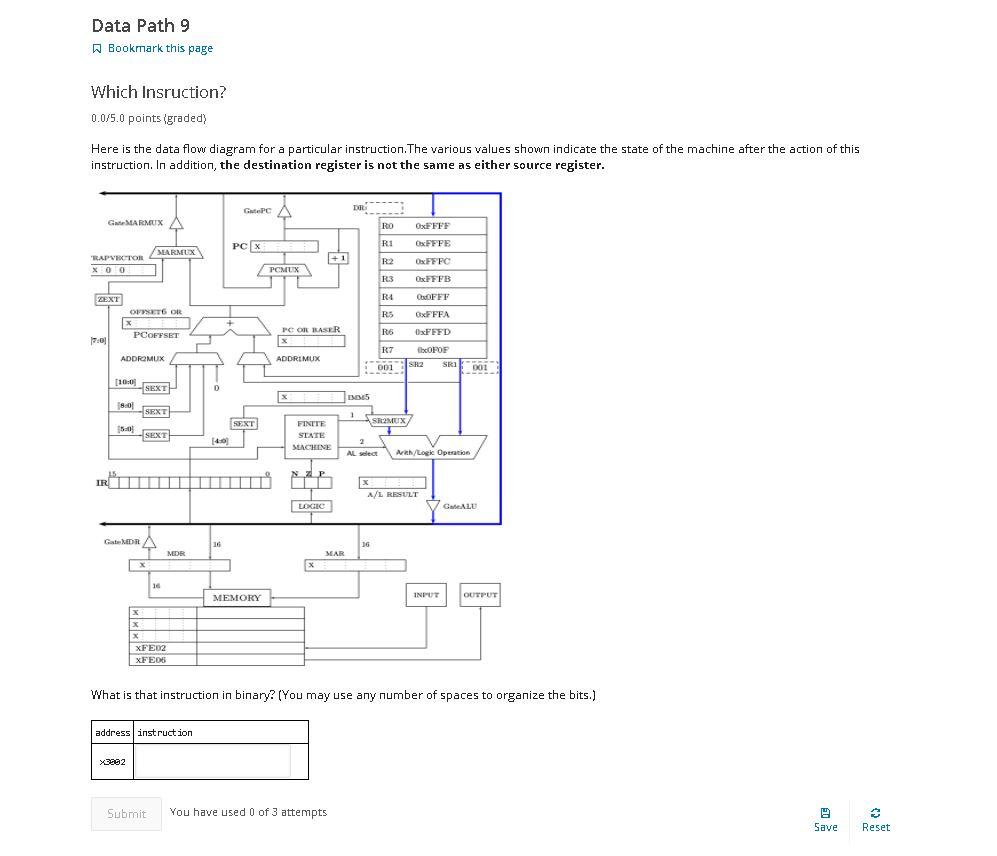  Data Path 9 Bookmark this page Which Insruction? 0.0/5.0 points (graded)