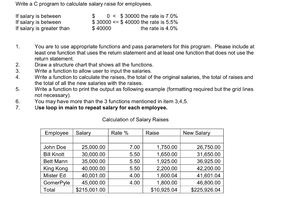 NO ARRAYS ALLOWED. Write a C program to calculate salary raise