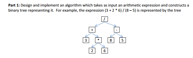  Design and implement an algorithm which takes as input an arithmetic