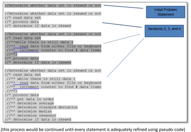 Assignment 5 c++ Background: Stepwise refinement is a low level design technique