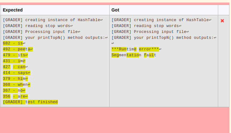 "N" (number/amount passed into function) of words read in from an E-book