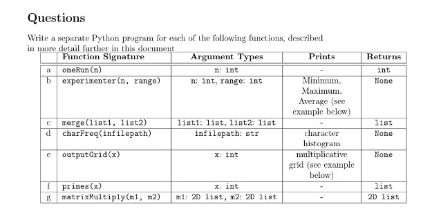  Questions Write a separate Python program for each of the following