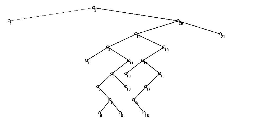 Blance this tree to AVL tree