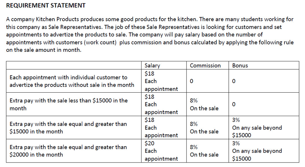 Using JAVA, please I want the right answer REQUIREMENT STATEMENT A company