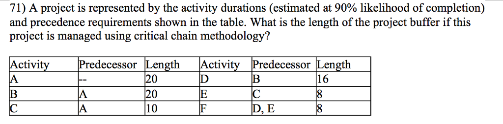 Answer is 16. How do you get to the answer? What are