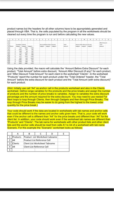 following sales data (your final code should work with data that have