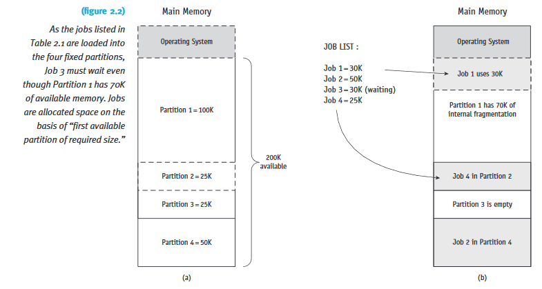 size and partition sizes with the following format: Initial fixed partitions size