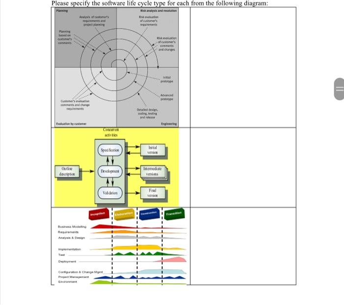  Please specify the software life cycle type for each from the