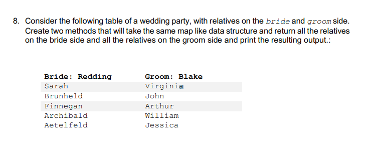 two test classes (HashMapTest, TreeMapTest) to test the following implementation of a