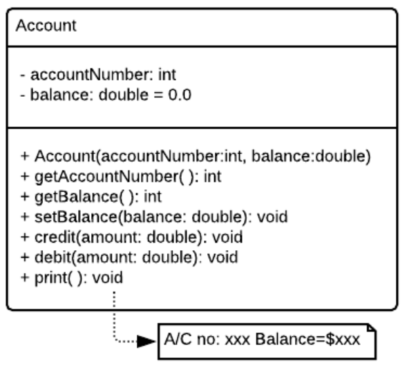 pointers to Account objects (from Exercise 1). Assume account store has a