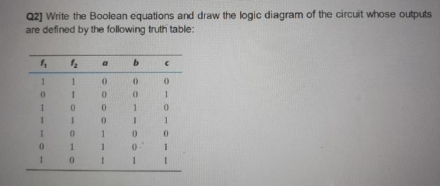  Q2] Write the Boolean equations and draw the logic diagram of