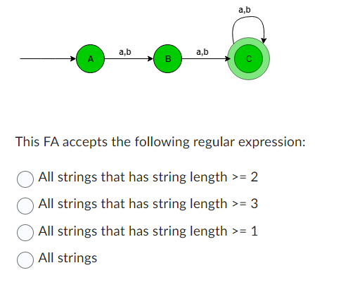  This FA accepts the following regular expression: All strings that has