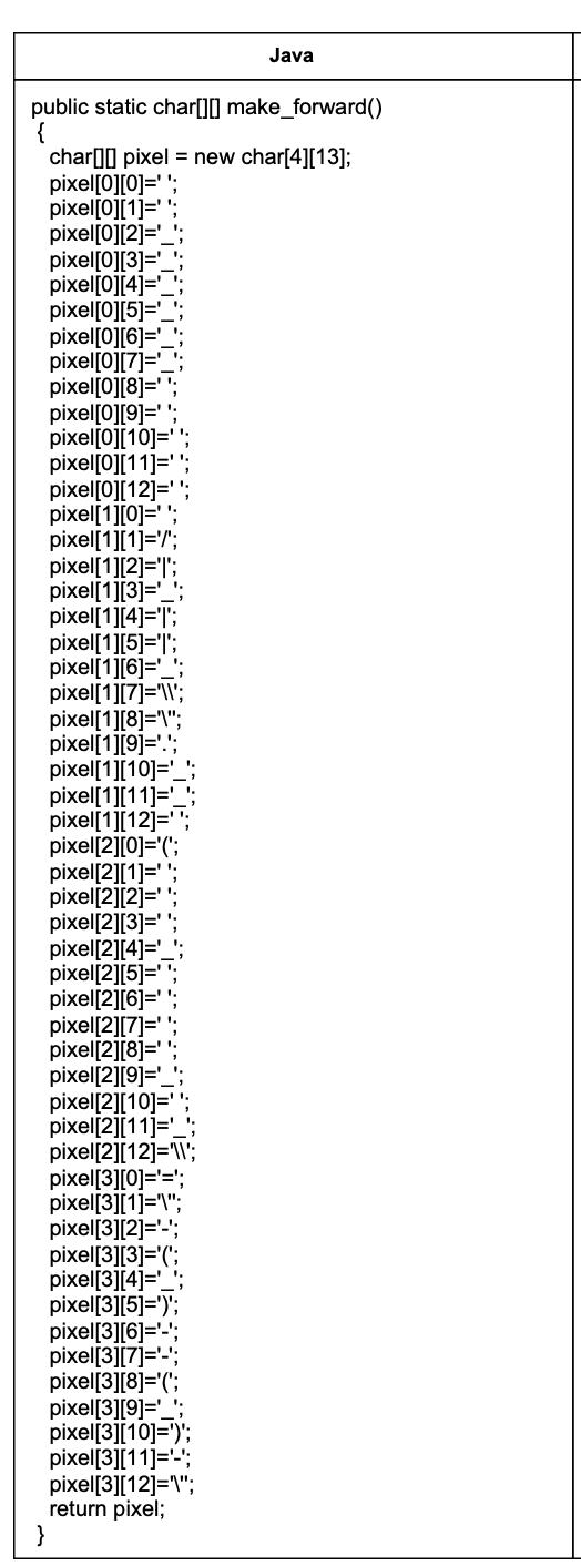 dealing with multi-dimensional arrays, you'll typically use nested loops (i.e. a loop