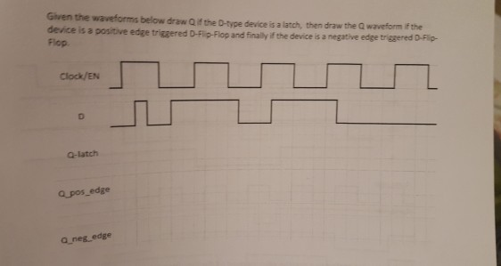  Given the waveforms below draw Qif the D-type device is a