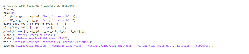 syms t V=(LpiR2)+((4/3)piR3)(pi(Rt)2L)((4/3)pi(R1.5t)3); eqn =V=W/rho; Cylindrical section wall thickness: in H Vectors