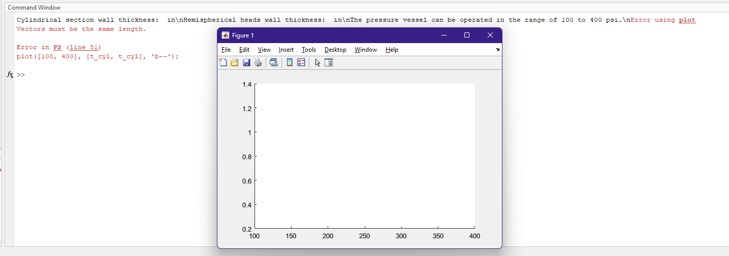 must be the same length. Error in P2 (line 51) plot ([100,400],