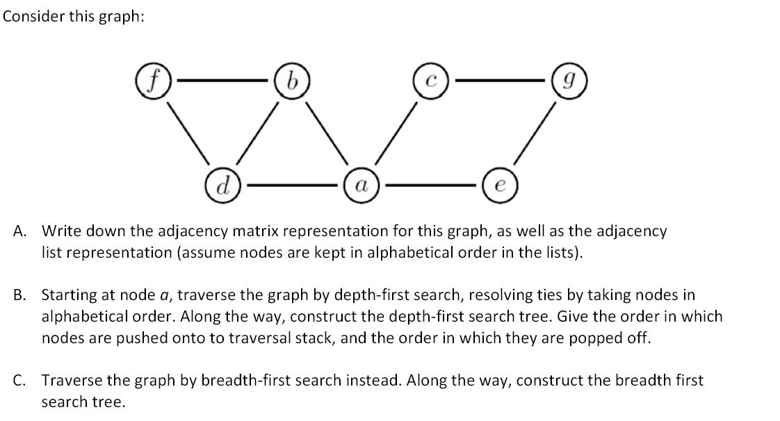  Consider this graph: f) d a A. Write down the adjacency