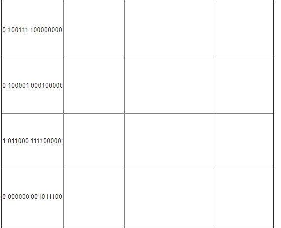 is one sign bit. There are k 6 exponent bits. The exponent