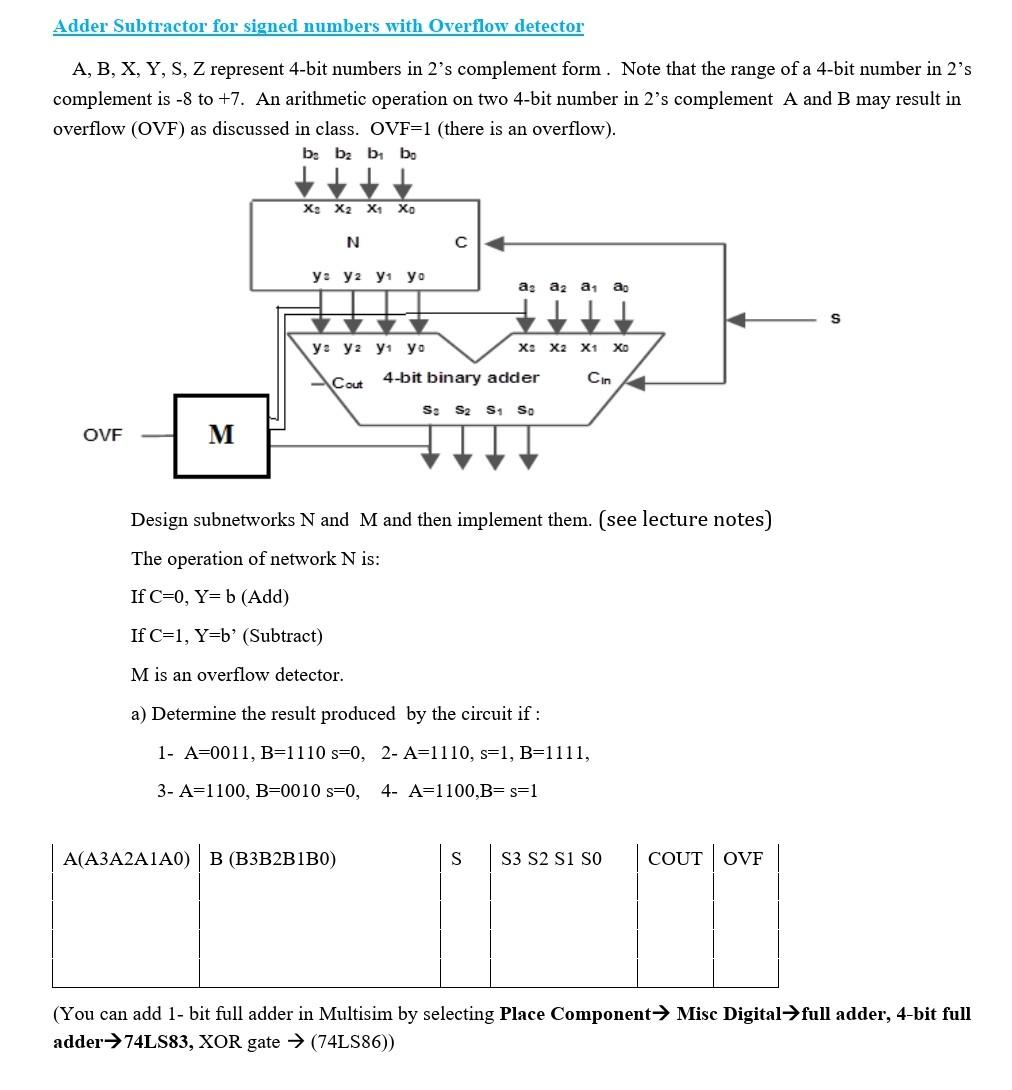  Adder Subtractor for signed numbers with Overflow detector A, B, X,