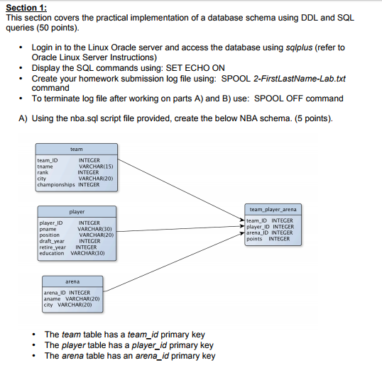  This section covers the practical implementation of a database schema using
