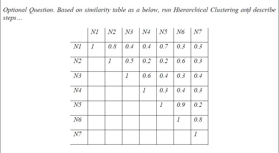  Optional Question. Based on similarity table as a below, run Hierarchical