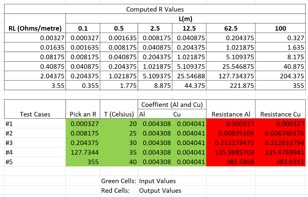 Cases: The electrical resistance of a material depends on temperature. The resistance