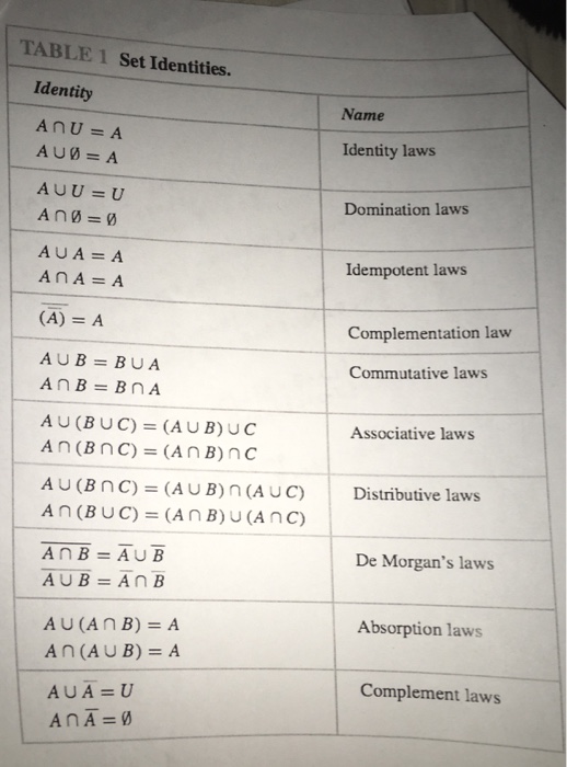  Prove ((A XOR C) = (B XOR C)) (A=B) Using set