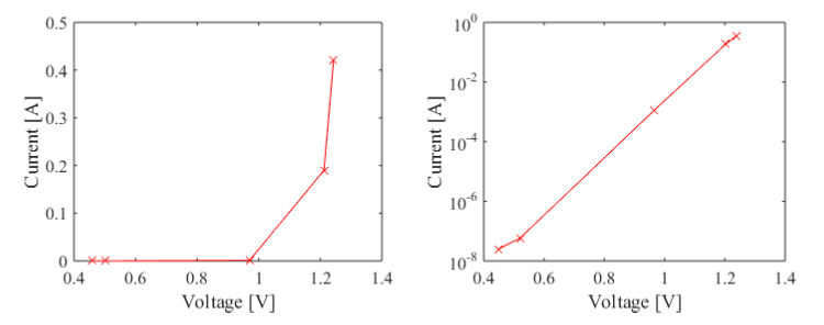 The MATLAB code is not necessary you can give it if it