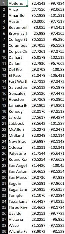 In Python, create a depth first search and A* algorithm based on