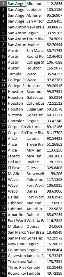 the following CSV files. The algorithm should track the spread of a