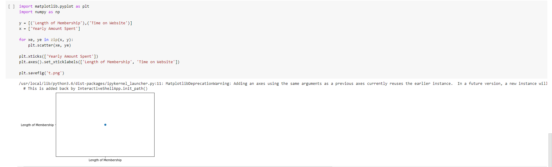 from sklearn import linear_model import numpy as np import matplotlib.pyplot as plt
