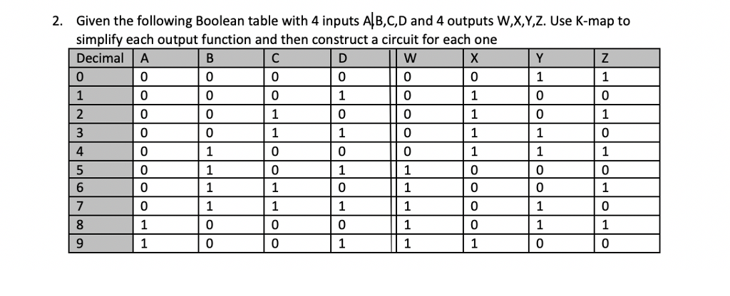 2. Given the following Boolean table with 4 inputs A|B,C,D and